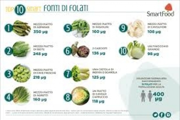 CADUTA DEI CAPELLI STAGIONALE?  Si all'acido folico!!